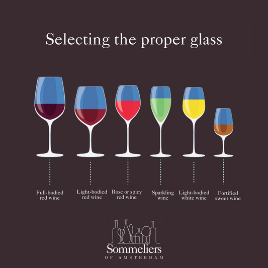 Selecting the proper glass