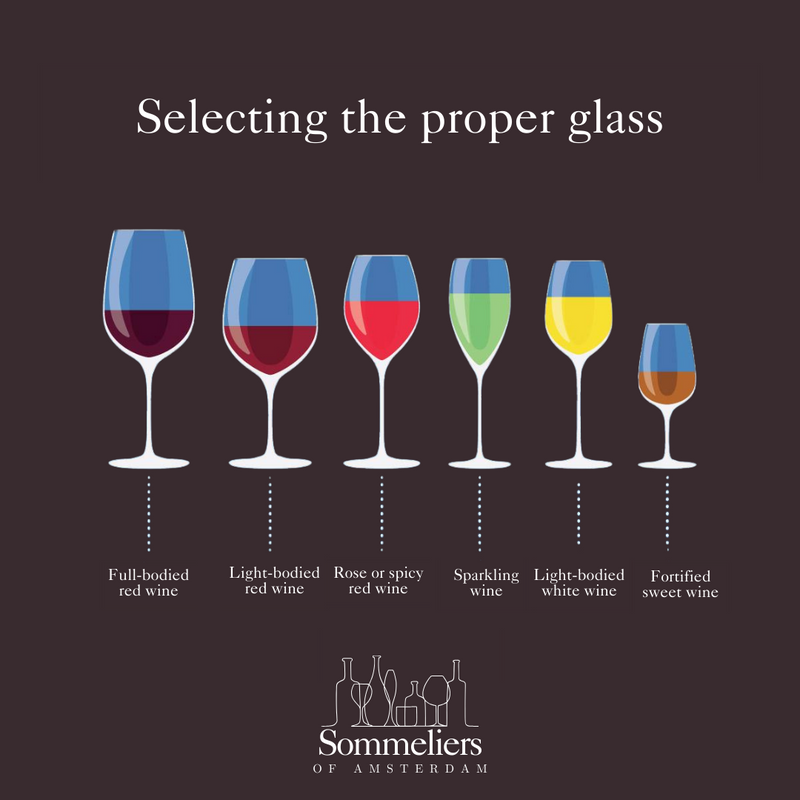 Selecting the proper wine glass